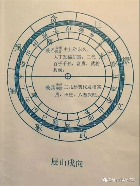 坐乾向巽|阳宅风水二十四山向详解（值得收藏）！